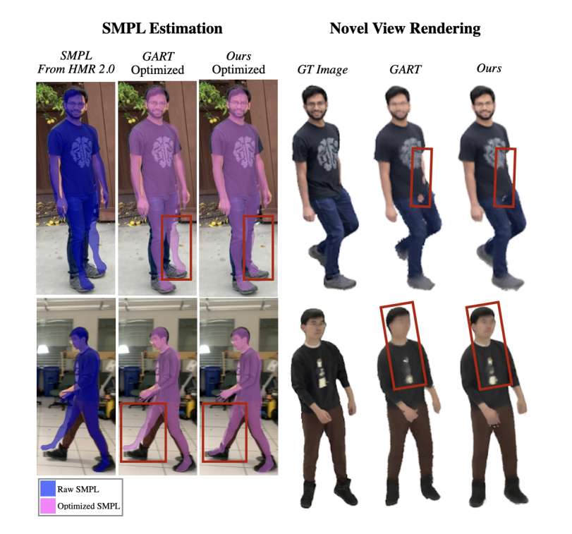 密歇根大学提出HumanSplatHMR：人体姿态更准，渲染更真