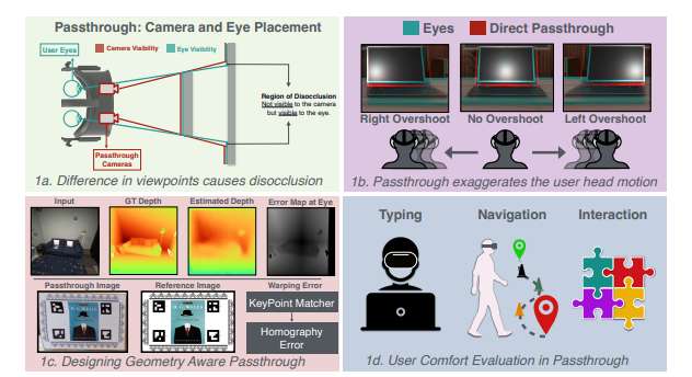 斯坦福、谷歌研究证实几何感知透视技术可显著降低VR晕动症