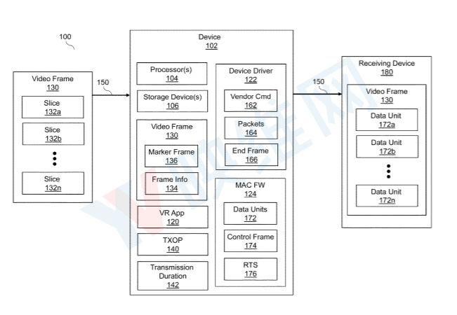 进一步减少无线VR串流延迟，Facebook专利提出TXOP解决方案