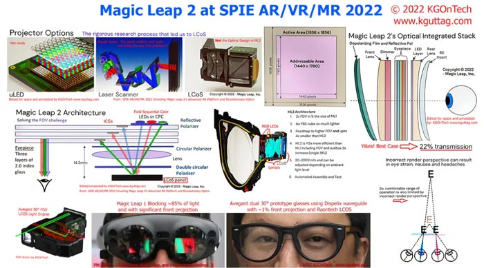 Karl Guttag深度分析Magic Leap 2 的光学显示解决方案