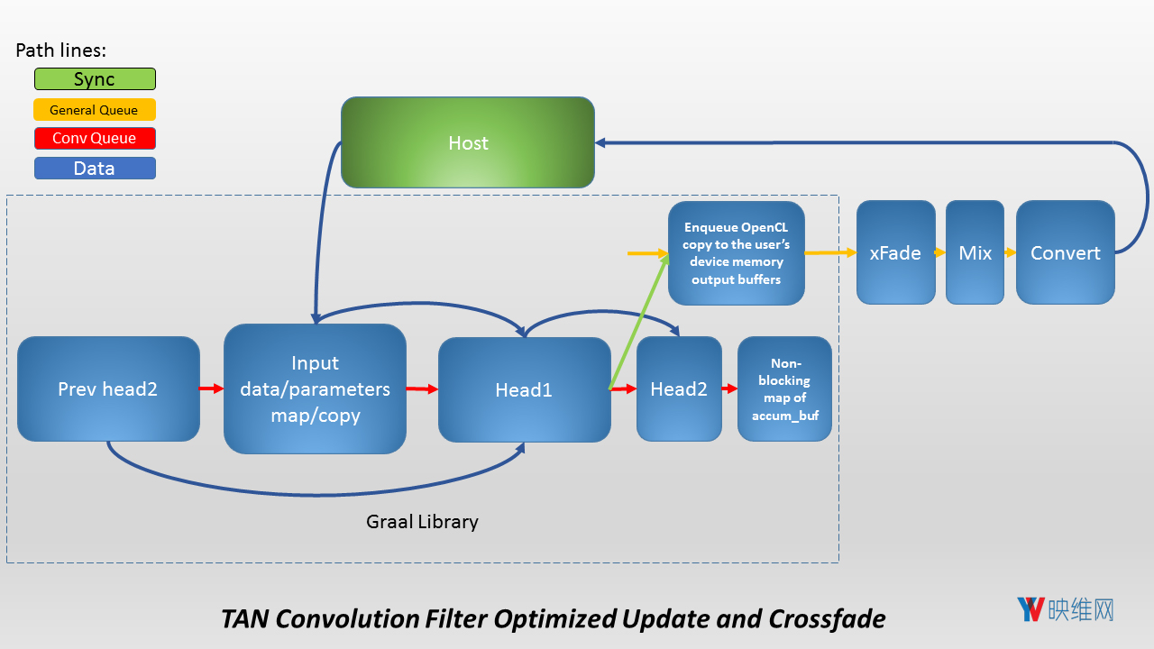 AMD正式推出开源3D音频TrueAudio Next 1.2版