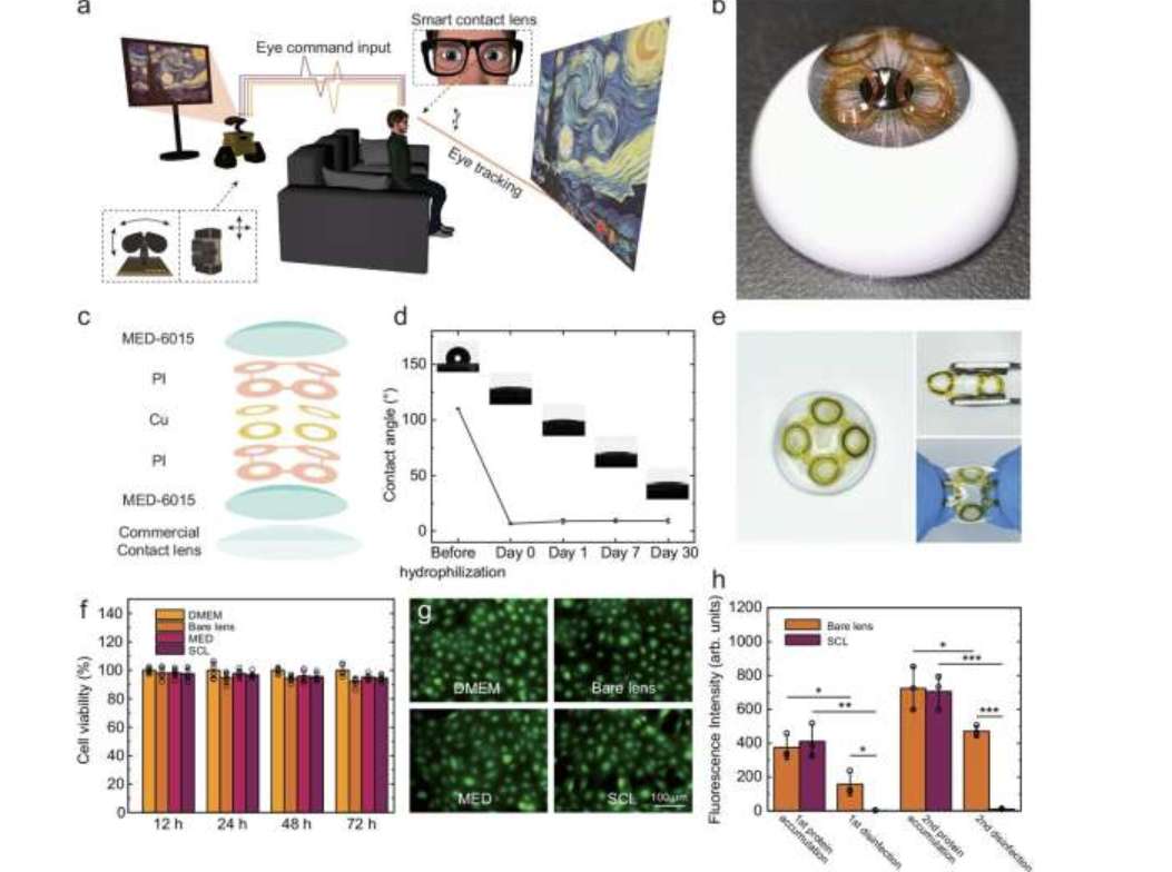 南京大学开发基于射频标签的眼动追踪功能智能隐形眼镜