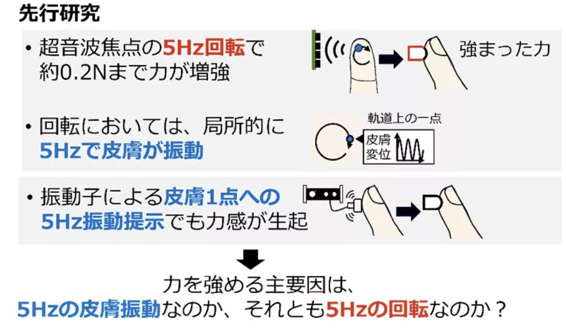 NTT研发超声波触觉技术：无需穿戴设备即可空中感受物体质感