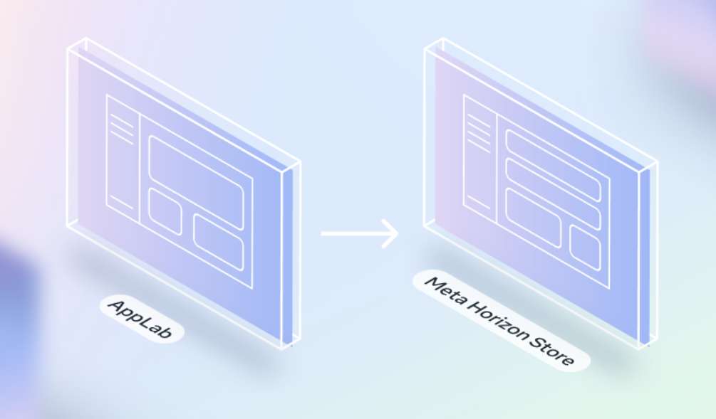 Meta详解App Lab应用转Horizon Store的五大挑战