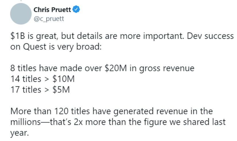 Quest Store营收超10亿美元，8款超2000万，120多款超100万