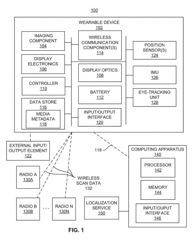 Meta AR/VR专利分享无GPS、WIFI时识别图片视频媒体的位置信息