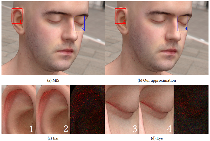 逼真渲染游戏角色皮肤，马里兰大学、Epic研究员提出了新方法