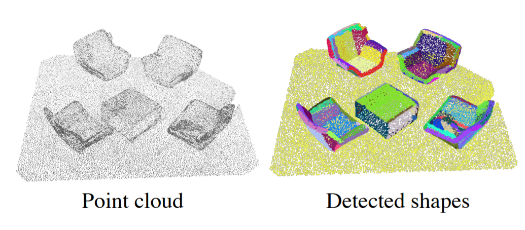 Facebook提出无需空间标注的3D空间识别方法WyPR