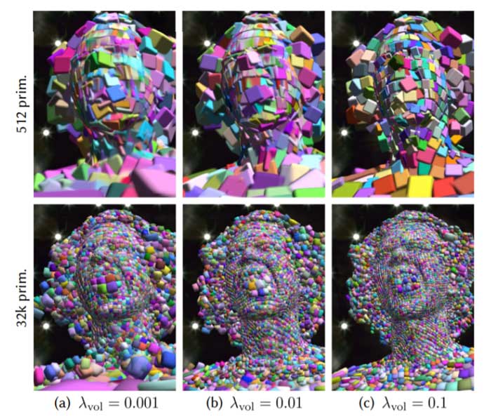 Meta Reality Labs分享MVP体三维3D动态渲染技术的灵感和挑战