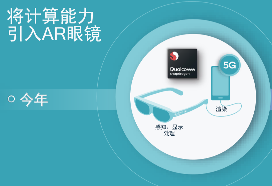 高通XR业务总经理司宏国：XR设备在走向无线轻量化，智能手表将是AR眼镜的交互补充