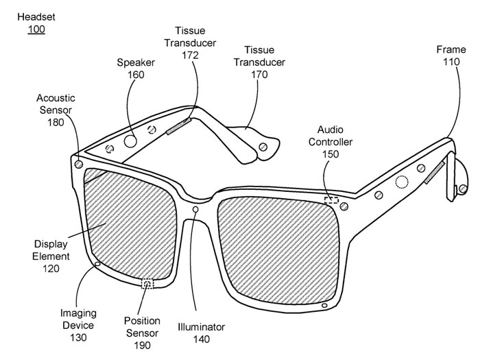 Meta AR/VR专利介绍向用户呈现改进音频内容的音频系统