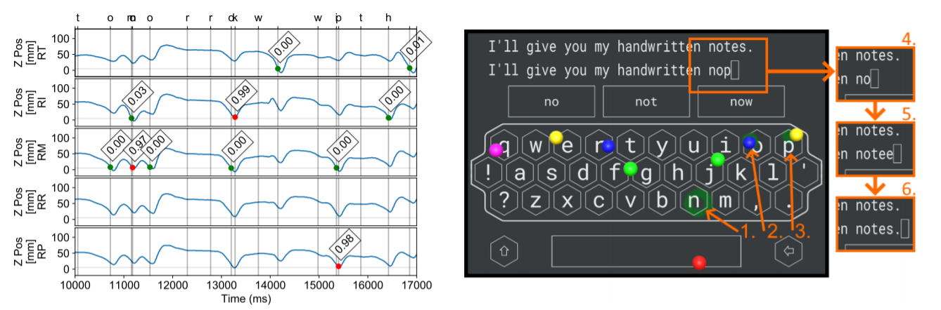 剑桥大学、Facebook联手研究用AR/VR虚拟键盘进行十指输入
