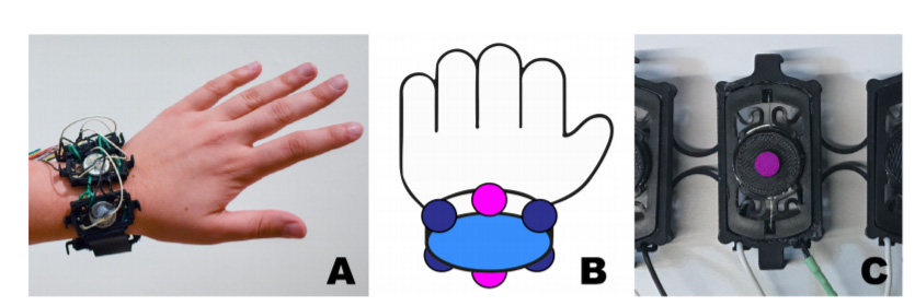 Facebook分享AR/VR腕戴交互中量化手腕通信带宽的测试分析框架