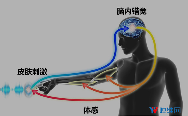 日本村田制作所收购3D触力觉技术MIRAISENS
