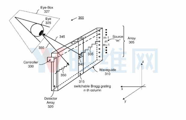 可集成波导，Facebook新专利用结构光进行眼动追踪
