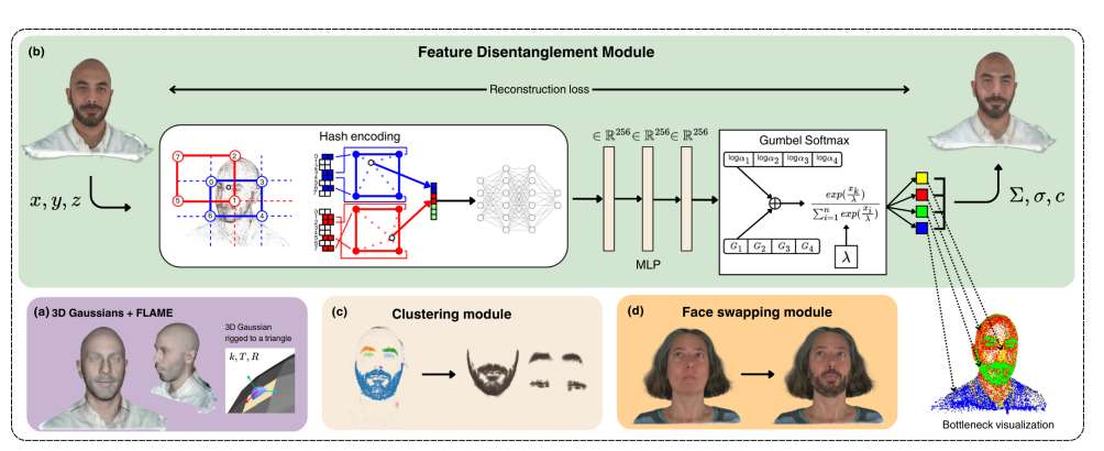 欧洲研究员提出FaceParts框架：实现3D化身面部特征的无监督分割与交换