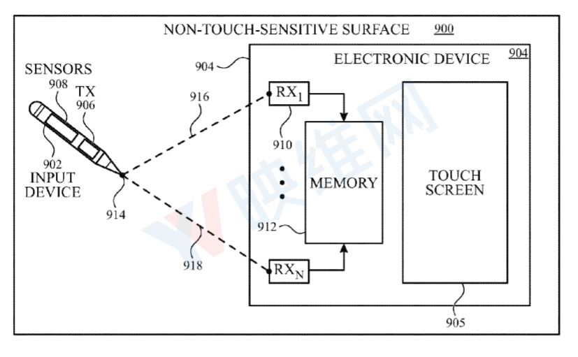 苹果新获Apple Pencil专利支持AR/VR 6DoF空间追踪