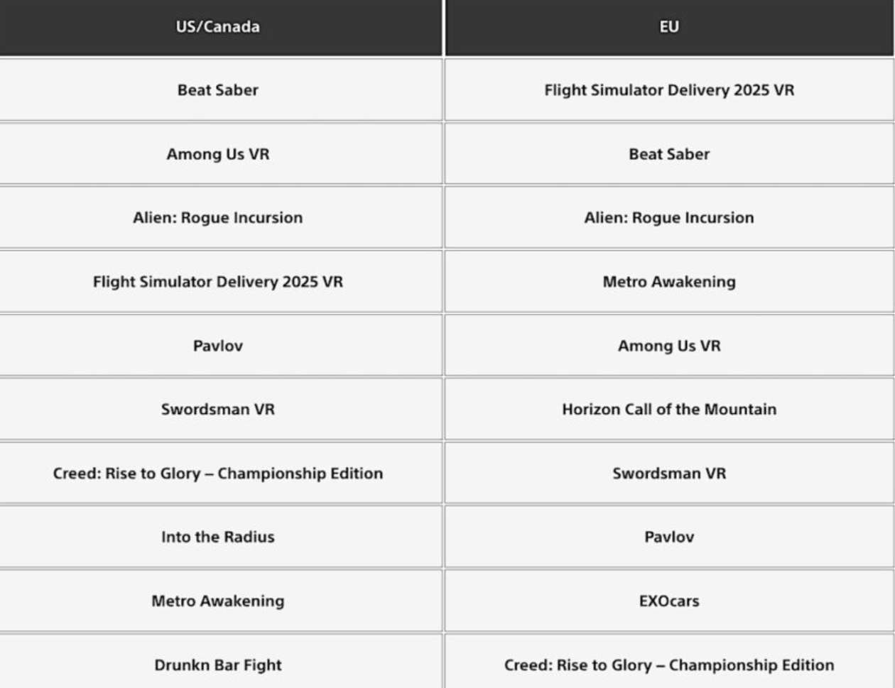 错当微软飞行模拟器，《Flight Simulator 2025 VR》登顶PS VR2下载榜单