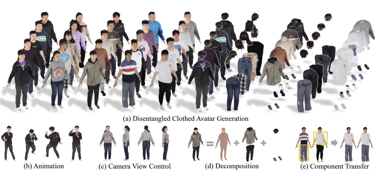 穿衣Avatar组件解耦技术LayerAvatar实现秒级生成可编辑数字人