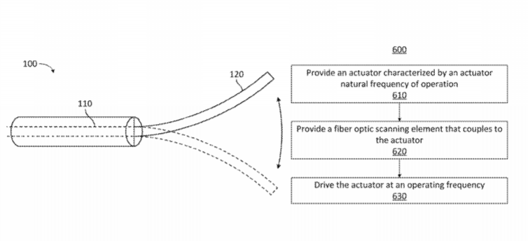 2019年12月11日美国专利局新批准AR/VR专利报告