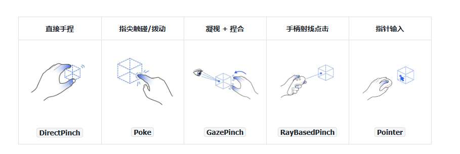 PICO分享:面向空间应用的全新3D交互方式