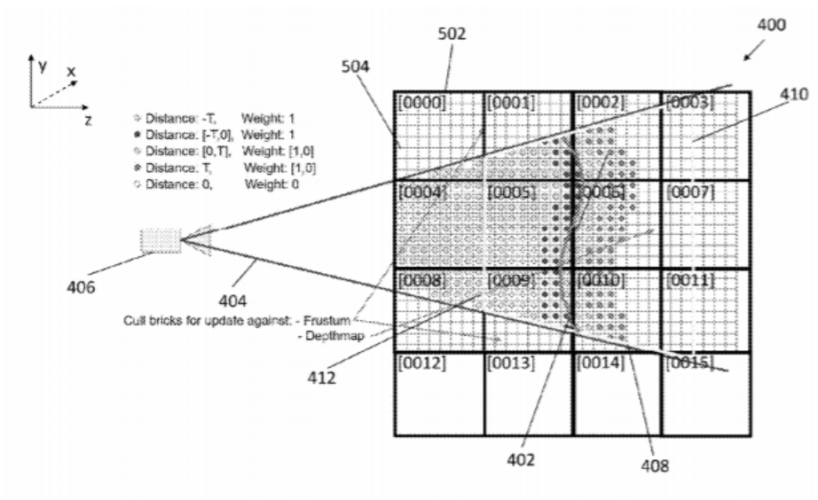 2023年05月13日美国专利局新申请AR/VR专利摘选