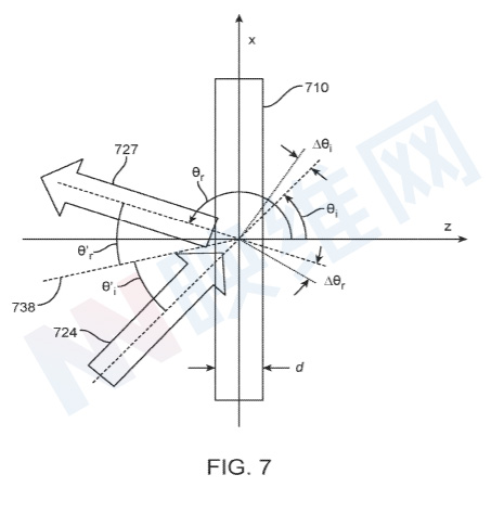 苹果专利为AR/VR探索斜镜装置，通过不受表面法线限制的反射轴反射光