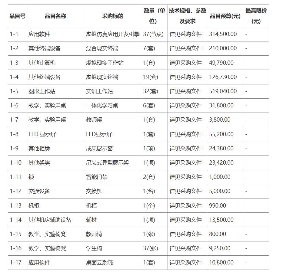 广州市工贸技师学院140万建设VR技术应用产教融合中心