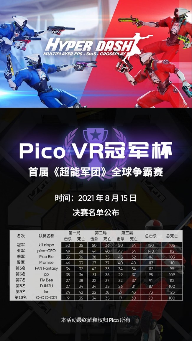 发力VR电竞，Pico Studios全力引领全球VR内容生态