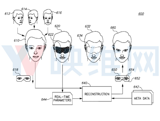 Facebook最新AR/VR专利描述重建遮挡面部区域的方法和系统