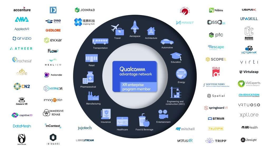 qualcomm XR enterprise program