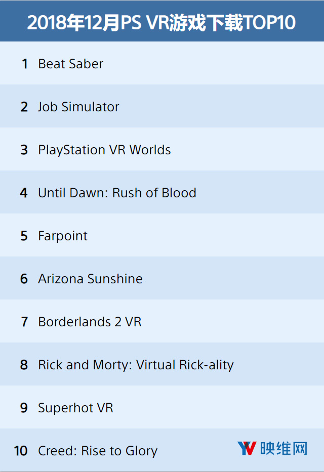 〔201812〕PlayStation VR游戏下载排行榜TOP10